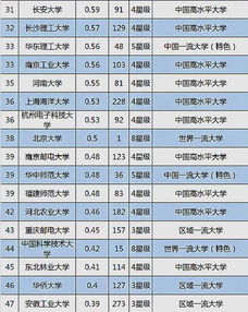 大學技術轉讓收入百強榜出爐 揚州大學表現亮眼，位列全國第三