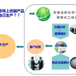 聚氨酯軟泡劑配方分析、還原破解與技術轉讓全解析